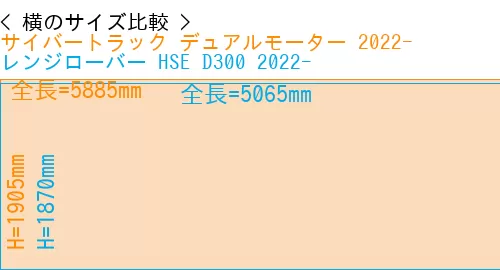 #サイバートラック デュアルモーター 2022- + レンジローバー HSE D300 2022-